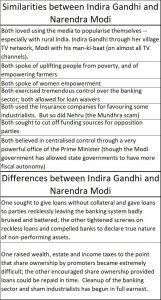 2019-08-12_Forbes-Indira-Gandhi-and-Modi