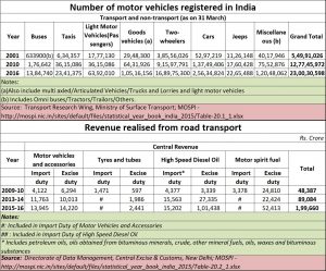 2019-08-22_vehicle-stats