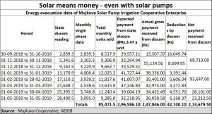 2019-08-29_solar-pumps-waster-conservation