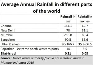 2019-08-28_water-rainfall-different-places