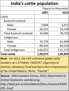2019-09-22_India-cattle-population