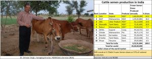 2019-09-25_Cattle-semen-Onveer-Singh