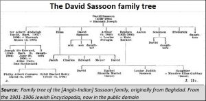 2019-09-05_David-Sassoon-family-tree
