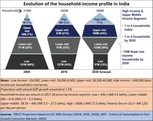 2019-10-03_India-consumption-story