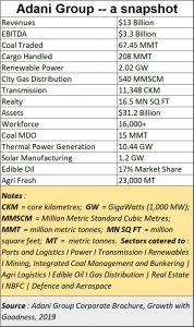 2019-10-09_Adani-group-snapshot