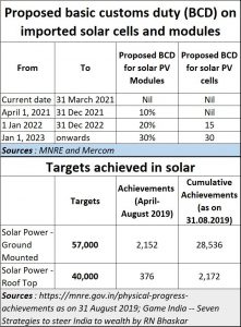 2019-10-10_solar-import-duties-chievements-targets