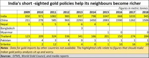 2019-10-20_gold-neighbouring-countries