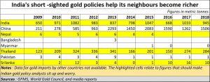 2019-10-20_gold-neighbouring-countries
