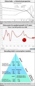 2019-10-24_China-India-need-to-grow-together