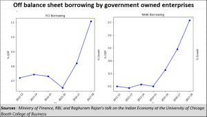 2019-10-25_off-balance-sheet-funding