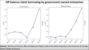 2019-10-25_off-balance-sheet-funding