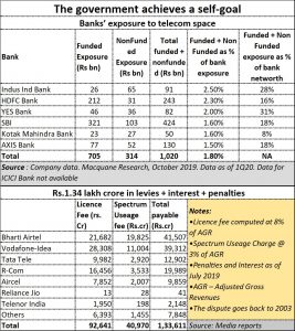 2019-10-31_Telecom-levies