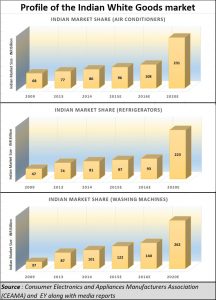 2019-11-03_Haier-white-goods-market
