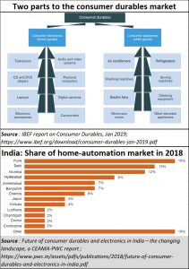 2019-11-03_Haier_market-potential