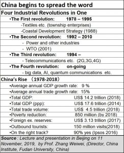 2019-11-21_china-rises