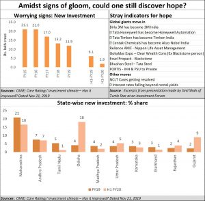 2019-11-28_state-share-investments