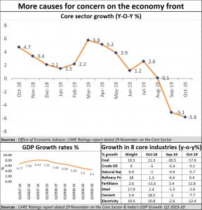 2019-12-05_Indian-economy-worsening