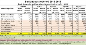 2019-12-19_Bank-frauds