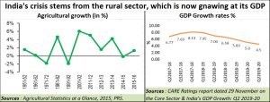 2019-12-21_India-agriculture