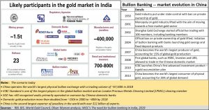 2019-12-26_Bullion-banking-composite