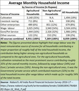 2020-01-08_Nabard-agri