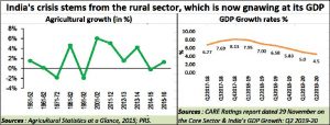 2020-01-08_agri-GDP-agri-growth