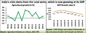 2020-01-08_agri-GDP-agri-growth