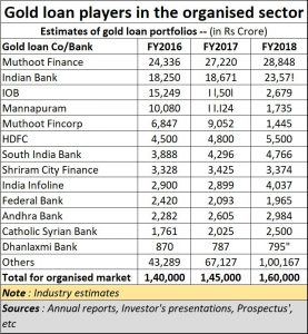 2020-01-09_gold-loan