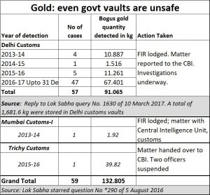 2020-01-09_gold-theft