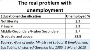 2020-01-10_education-unemployability
