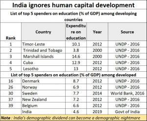 2020-01-10_educatiopn-percent-gdp