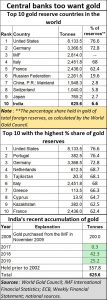 2020-01-16_gold-central-banks-India