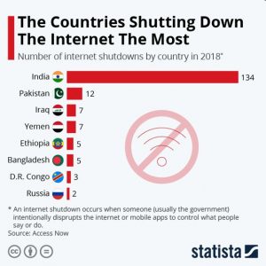 2020-01-23_Internet-shut-downs