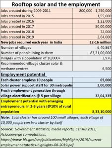 2020-01-25_rooftop-solar-and-employment