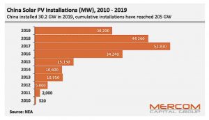 2020-01-25_solar-china