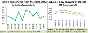 2020-01-13_agri-GDP