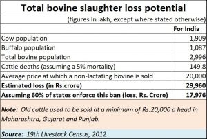2020-01-13_agri-bovine-losses