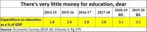 2020-02-01_Budget2020-education-expenditure