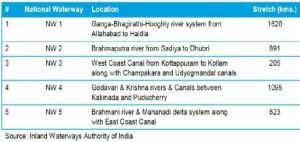 2020-02-01_budget2020-waterways