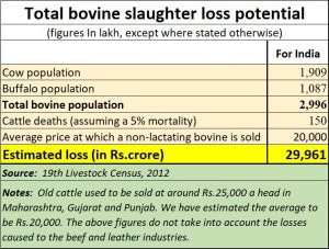 2020-02-04_cattle-slaughter-losses