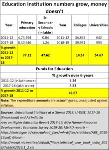 2020-02-06_education-expenditure