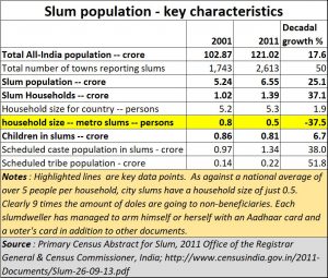 2020-02-13_slums-and-Aadhaar