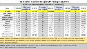2020-02-20_The-decline-in-milk-growth-in-India