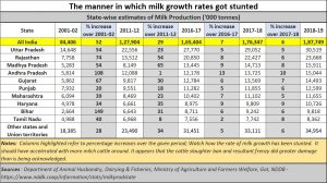 2020-02-20_The-decline-in-milk-growth-in-India