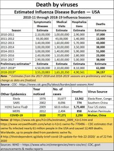 2020-02-27_Virus-epidemics