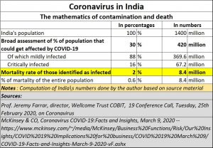 2020-03-18_covid-19-India-mathematics