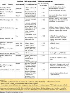 2020-03-19_China-Investments-abridged-Unicorns.bmp