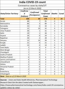 2020-03-22_Coronavirus-India-count