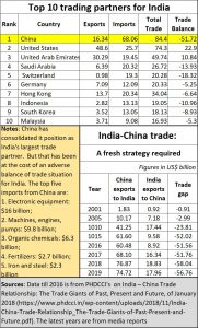 2020-03-26_India-China-trade