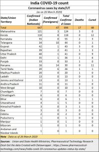 2020-03-26_India-covid-data